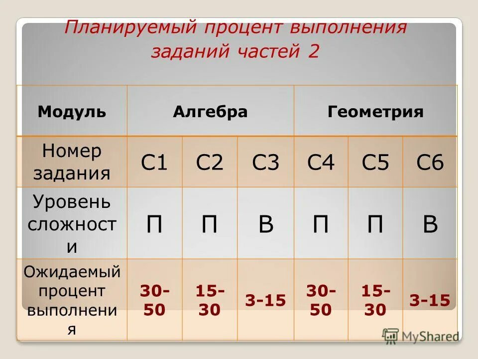 Как вычислить процент качества. Как вычислить процент качества