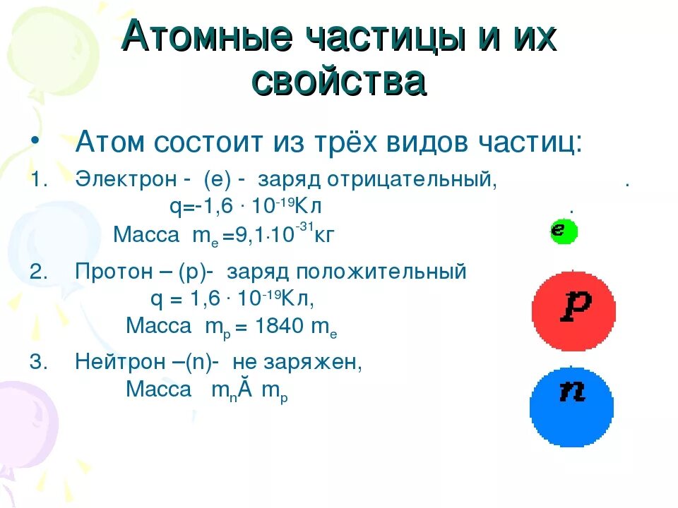 С движением каких частиц в атоме