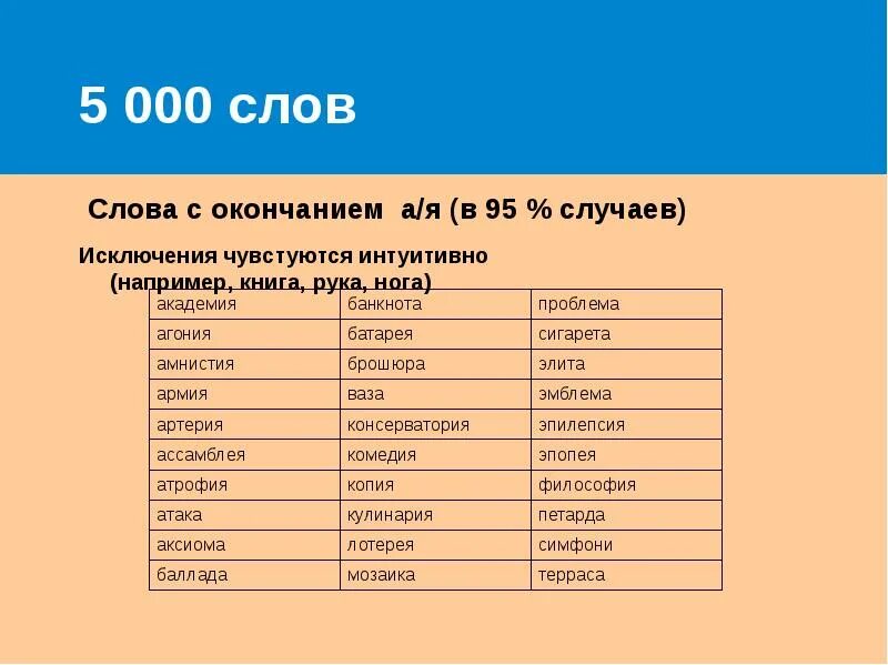 00 01 текст. Вопрос 2 пока нет ответа балл: 1 текст вопроса ￼. Ция сия на анг. Артикли. Впр по русскому 6 класс на деревьях и кустарниках набухли почки.