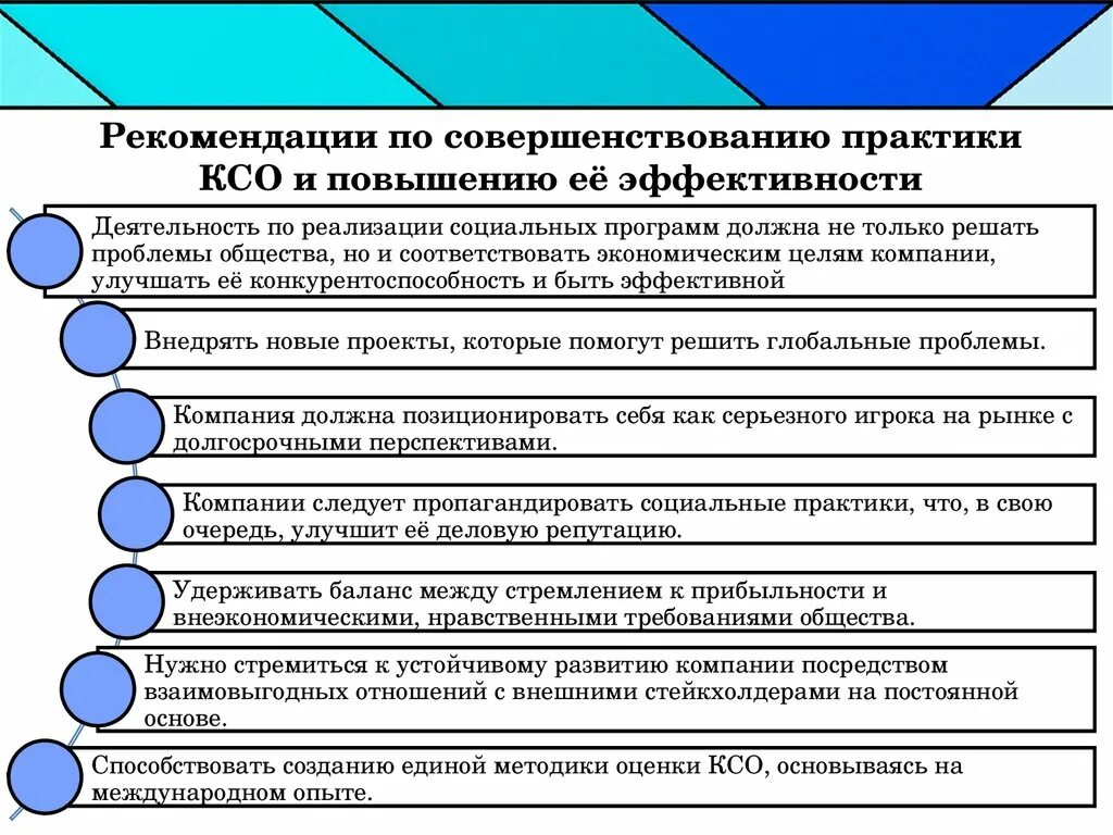 Повышения эффективности развития предприятия. Рекомендации по совершенствованию практики. Рекомендации по совершенствованию КСО. Рекомендации по совершенствованию организации практики. Рекомендации по улучшению деятельности в социальной организации.