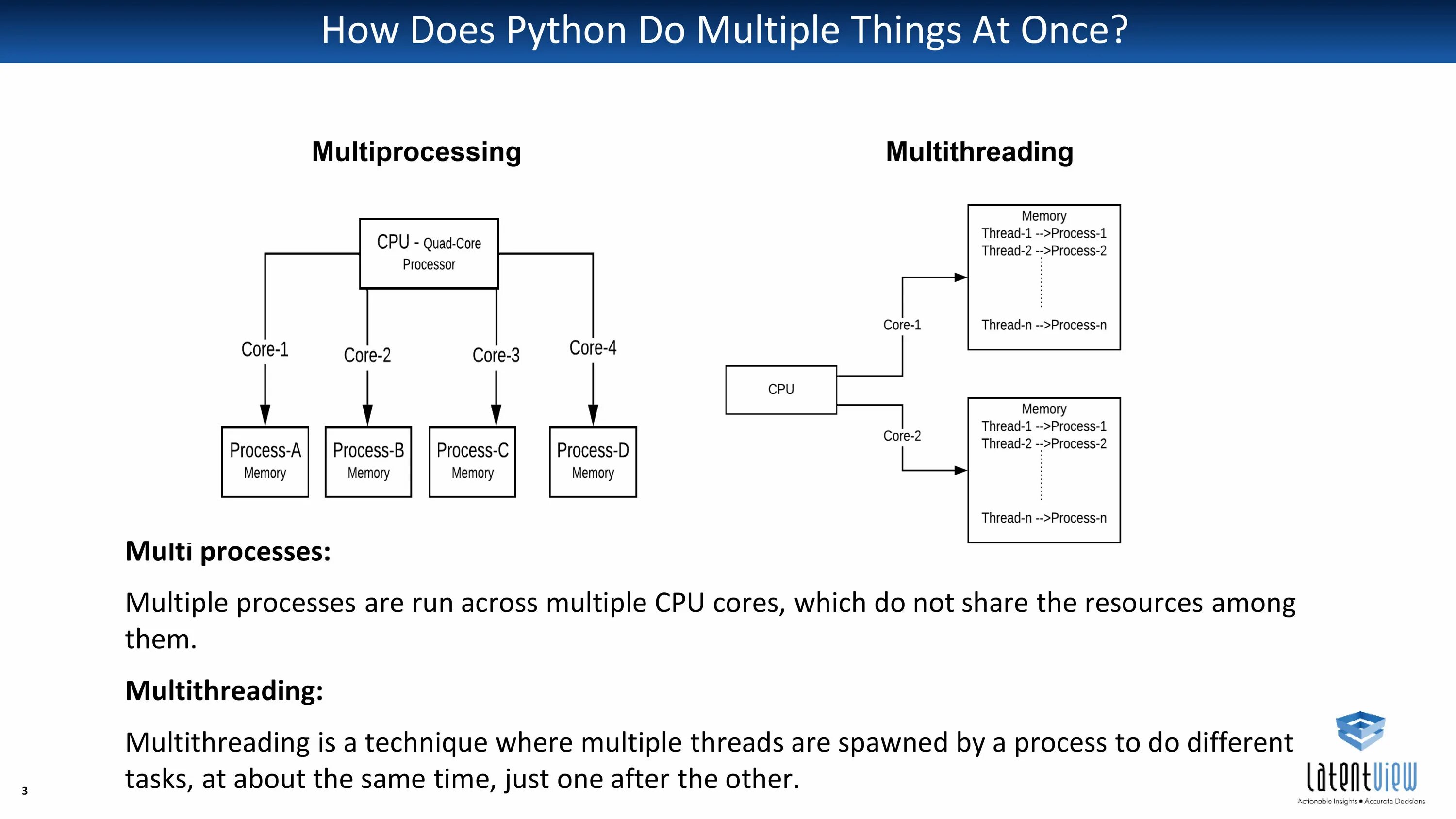 Питон схема. Async await Python. Асинхронная функция Python. Схема API Python.