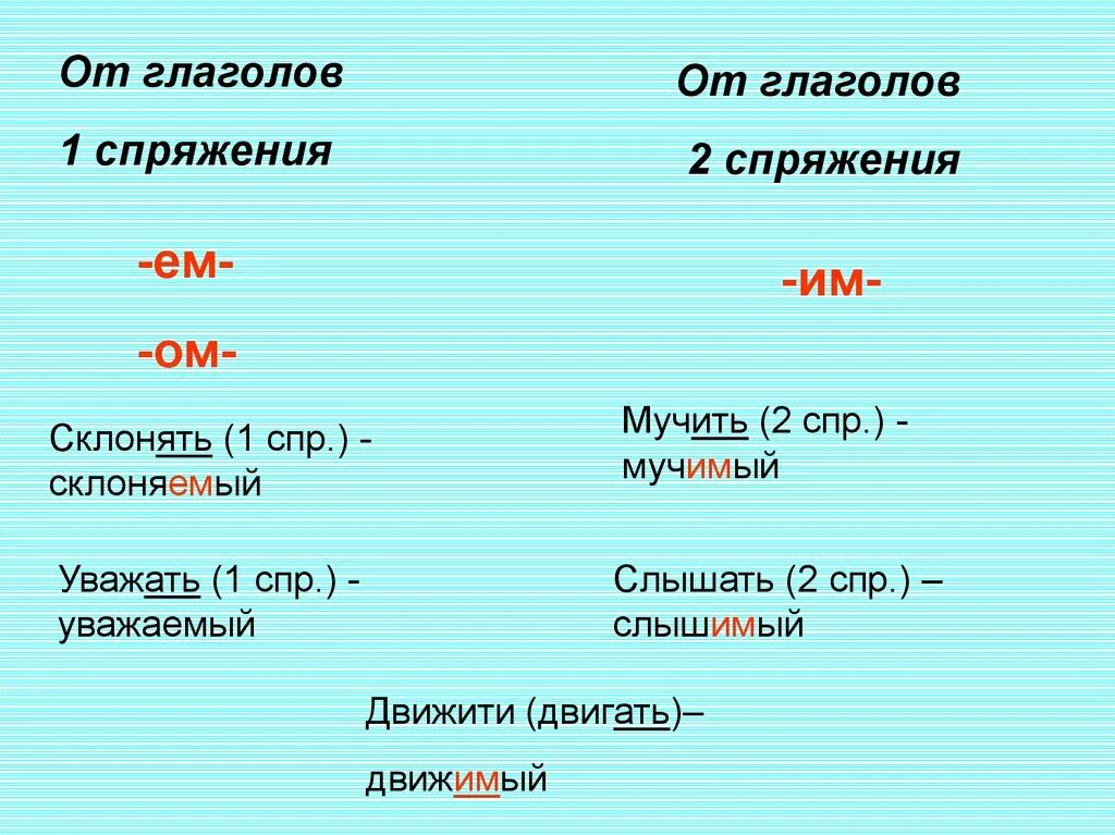 Спряжение глагола уважаем