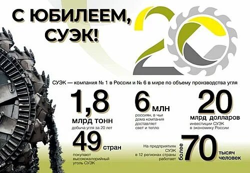 Сибирская угольная энергетическая. Ао «сибирская угольная энергетическая компания» (суэк);. суэк 20 лет. суэк эмблема. суэк 20 лет логотип.