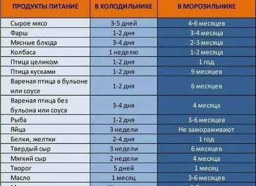 Можно ли хранить в холодильнике дрожжевое тесто