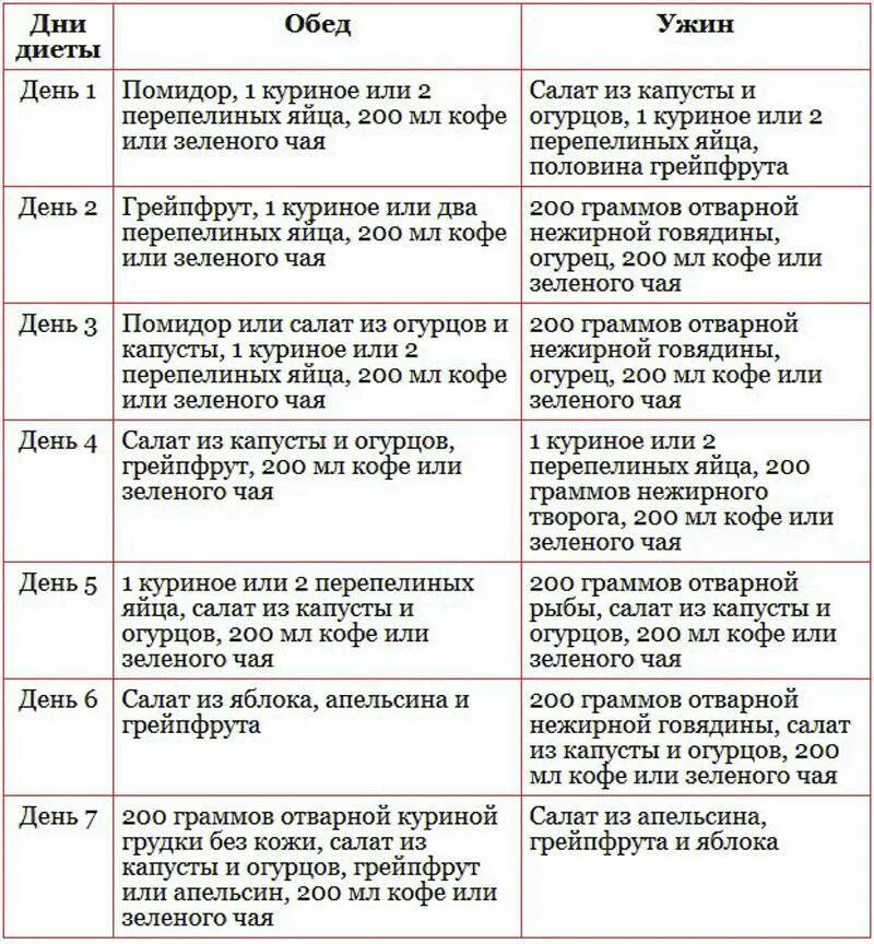 Японская диета для женщин после 50. Японская диета на 7 и 14 дней меню. Голливудская диета на 14 дней. Голливудская диета на 14 дней меню. Японская белковая диета.