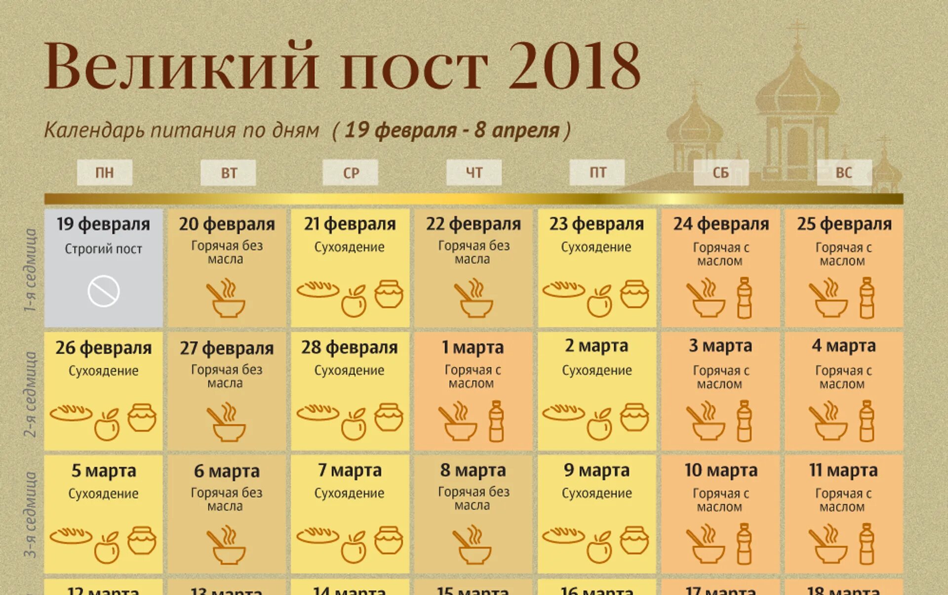 Что читают в первую неделю великого поста