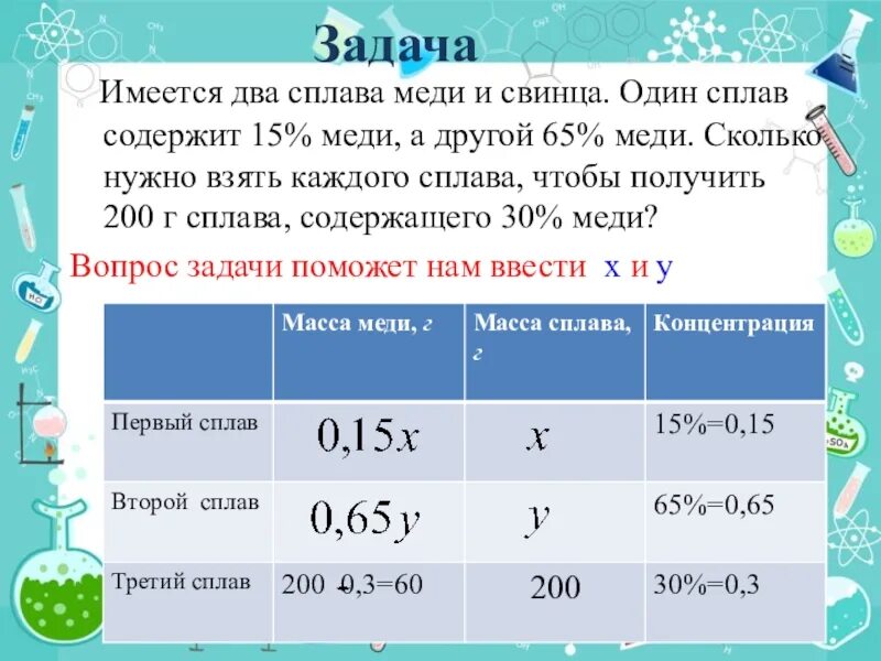 Имеется два сплава содержит 40 меди. Имеется два сплава с медью. Имеется два сплава меди и свинца. Имеется два сплава меди и свинца. Один сплав содержит 15%. Имеется 2 сплава 1 сплав.