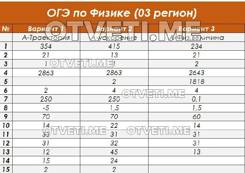 Огэ вариант 3 ответы. Огэ вариант 3 ответы