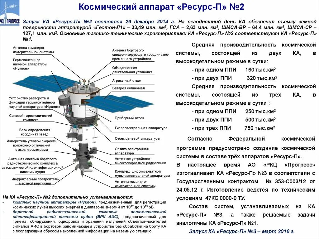 Система управления космического аппарата. Приборно агрегатный отсек космического аппарата прогресс. космический комплекс «ресурс-п». ресурс п орбита ка.