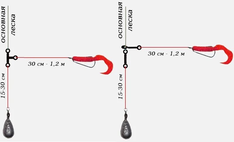 Снасть для ловли судака. Схема оснастки отводного поводка. Схема снасти отводной поводок. Тирольская снасть схема монтажа. Схема монтажа отводного поводка.