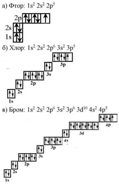 Электронное строение атома брома. Электронно графическая формула брома. Конфигурация брома схема. Электронная конфигурация атома брома.