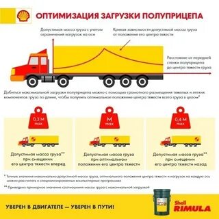 Какие ограничения на ось