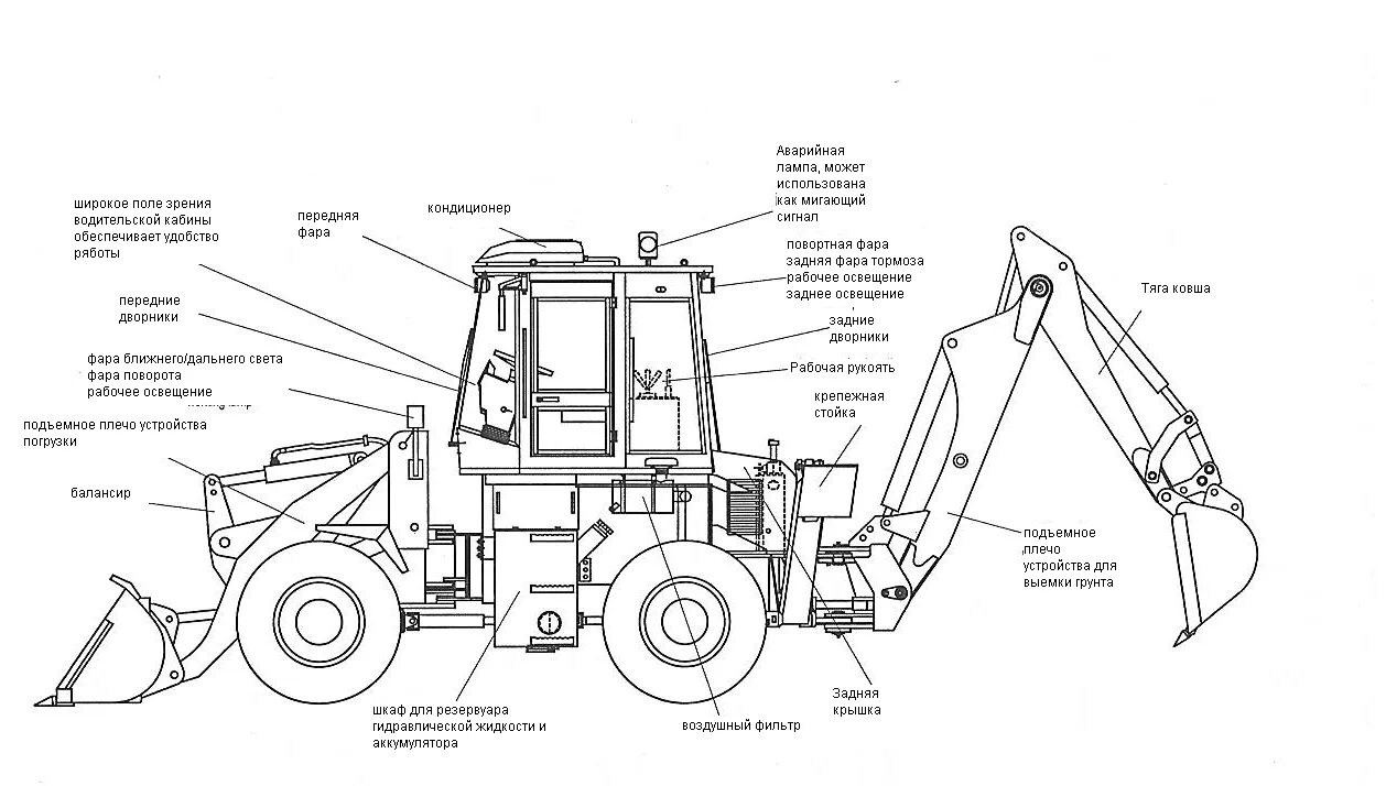 Экскаватор что означает. Схема ыронтального ковшевого погрузчика. Экскаватор-погрузчик XCMG wz30-25. BL 30-25 экскаватор-погрузчик чертеж. МТЗ 82 экскаватор чертеж.