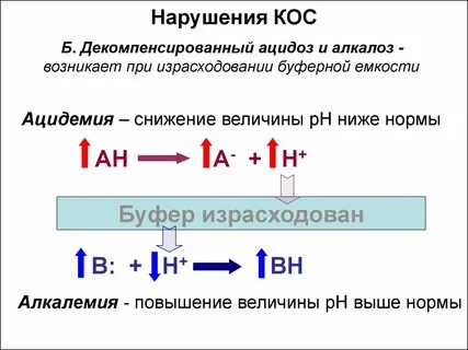Нарушения кос