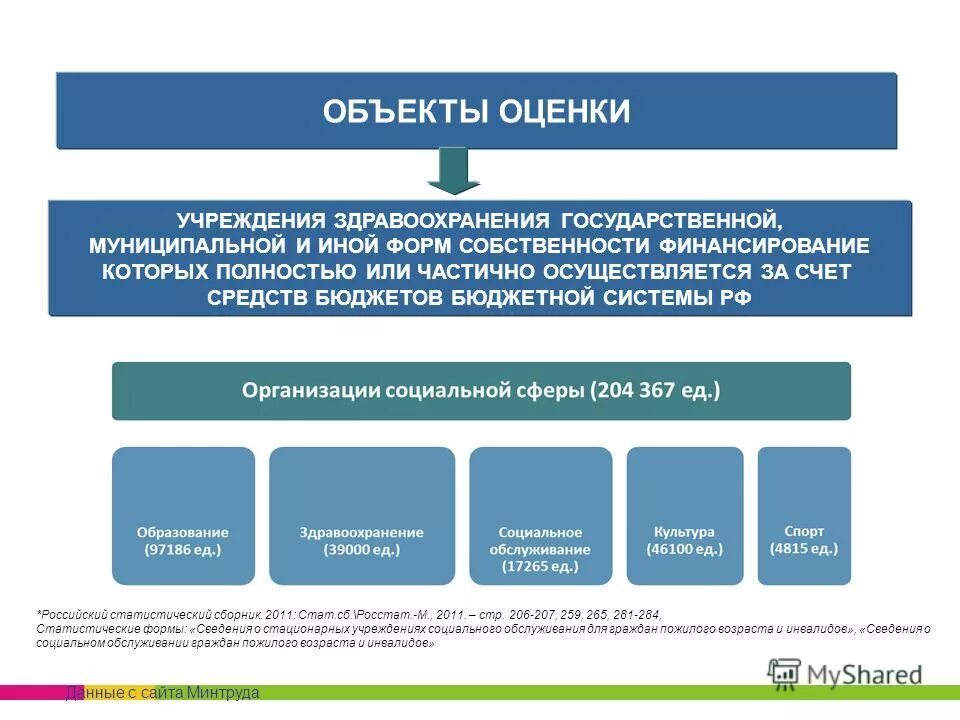 государственные бюджетные учреждения оценка. этапы внутреннего контроля. конференция ленкадоценка. государственные бюджетные учреждения оценка. директору гбу центра кадастровой оценки.