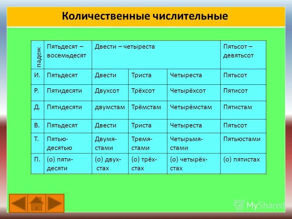 Назовите разряды количественных числительных приведите примеры Презентация к уроку "Разряды количественных числительных". русский язык, уроки