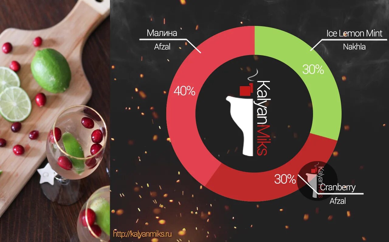 Кислые миксы. Миксы для кальяна. Сладкие миксы для кальяна. Миксы с лаймом для кальяна. Миксы с клюквой для кальяна.