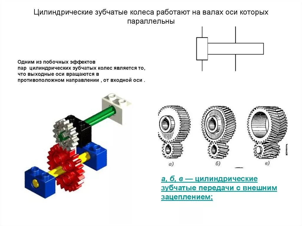 Цилиндрические зубчатые передачи с внешним зацеплением. Зубчатая цилиндрическая прямозубая передача схема. Прямозубая передача с внешним зацеплением. Зубчатые колеса валы и оси изготавливают из чего. Вращается в противоположном направлении