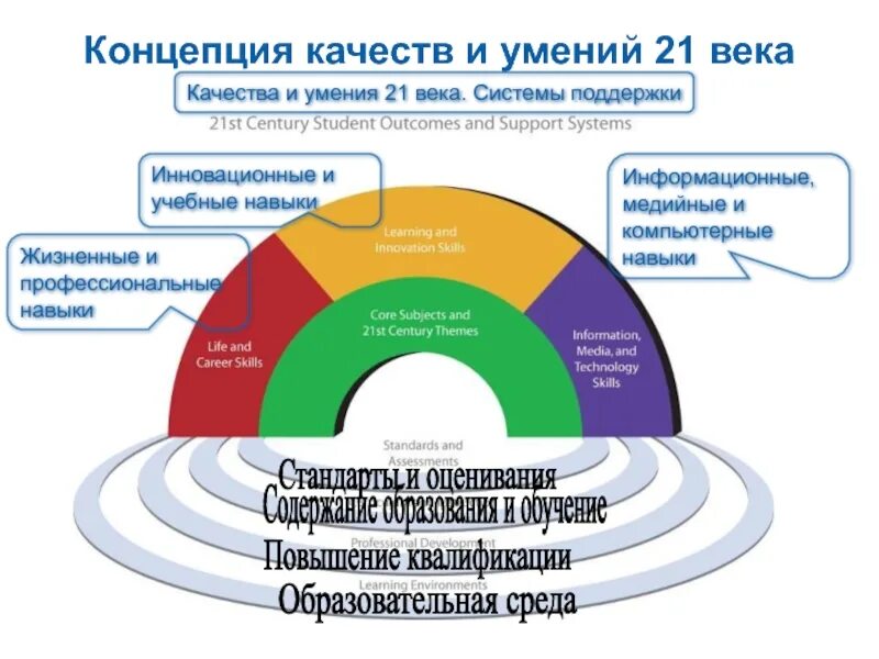 Компетенции 21 века в образовании. Навыки 21 века в образовании. Навыки и компетенции 21 века. 4 К компетенции 21 века в образовании.