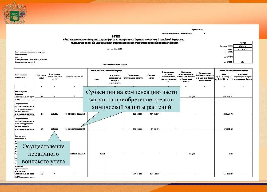 Возмещение части расходов