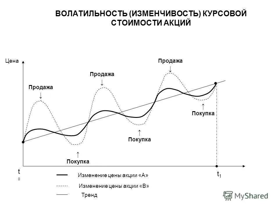 Волатильность. Курсовая стоимость акции. Курсовая стоимость акции формула. Расчетная курсовая стоимость акций. Волатильность цен.