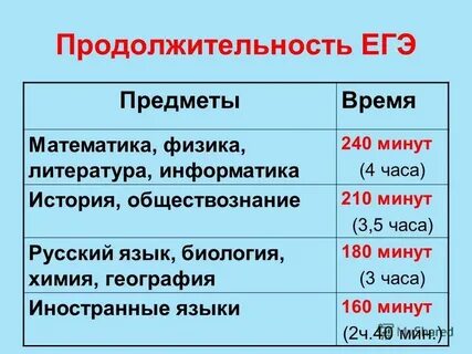 Сколько кто написал