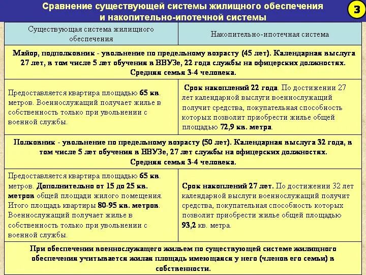 Выслуга лет на военной службе. Положенные выплаты при увольнении военнослужащему. Пособие при увольнении военнослужащего с военной службы. Выплаты военнослужащим при увольнении на пенсию. Увольнение по выслуге лет военнослужащим.