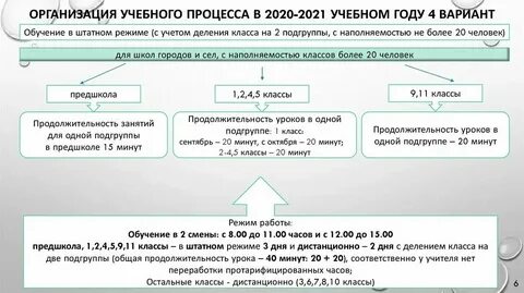 Обучение в 2020 2021 году
