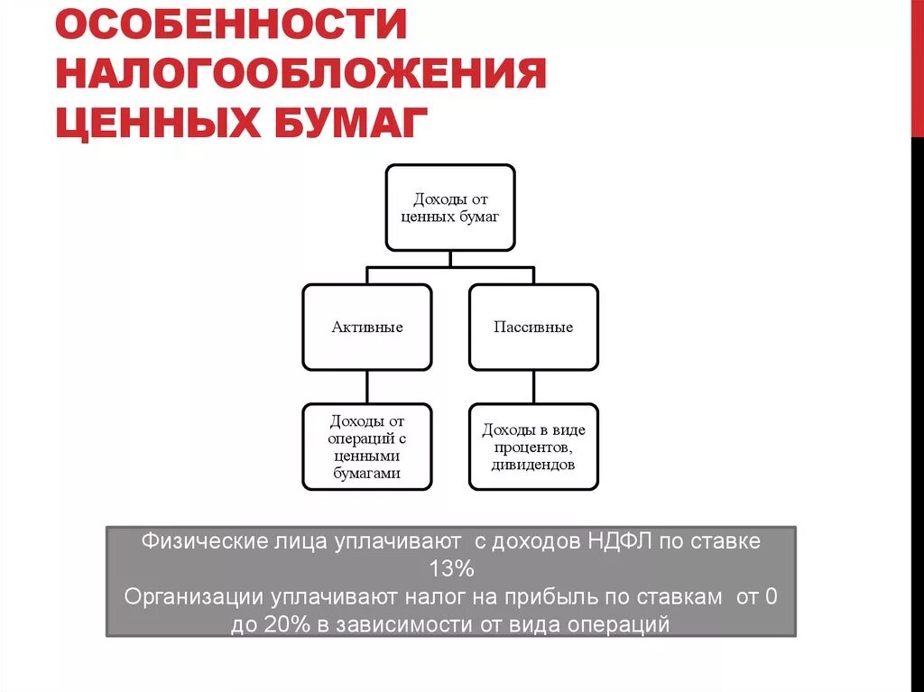 Доходы от операций с ценными. Налогообложение операций с ценными бумагами. Налогообложение операций с ценными бумагами в России схема. Ставка налог на доходы от операций с ценными бумагами. Налоги на доходы от ценных бумаг.