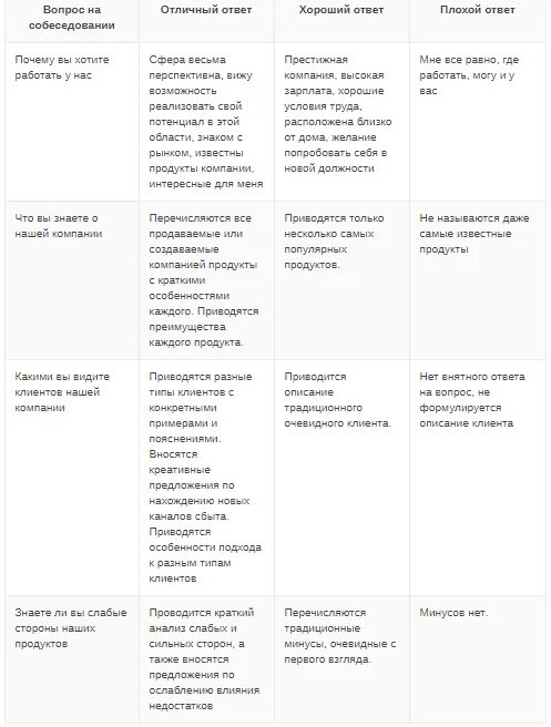 Вопросы при приеме на работу и ответы