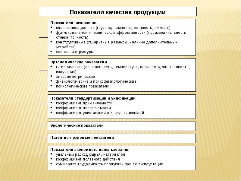 Показатели качества c c. Показатели качества назначения. основные показатели качества продукции. критерии технического качества. конструктивные показатели качества.