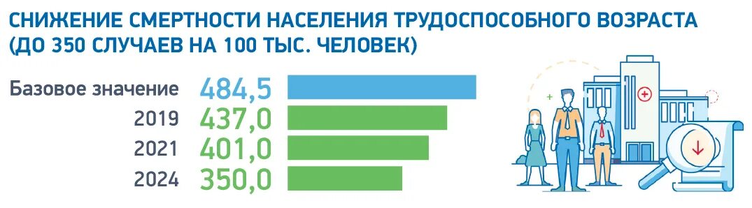 Изменения минздрава с 2024. Национальный проект здравоохранение. Национальный проект здравоохранение логотип. Федеральные проекты национального проекта здравоохранение. Национальный проект здравоохранение 2021.