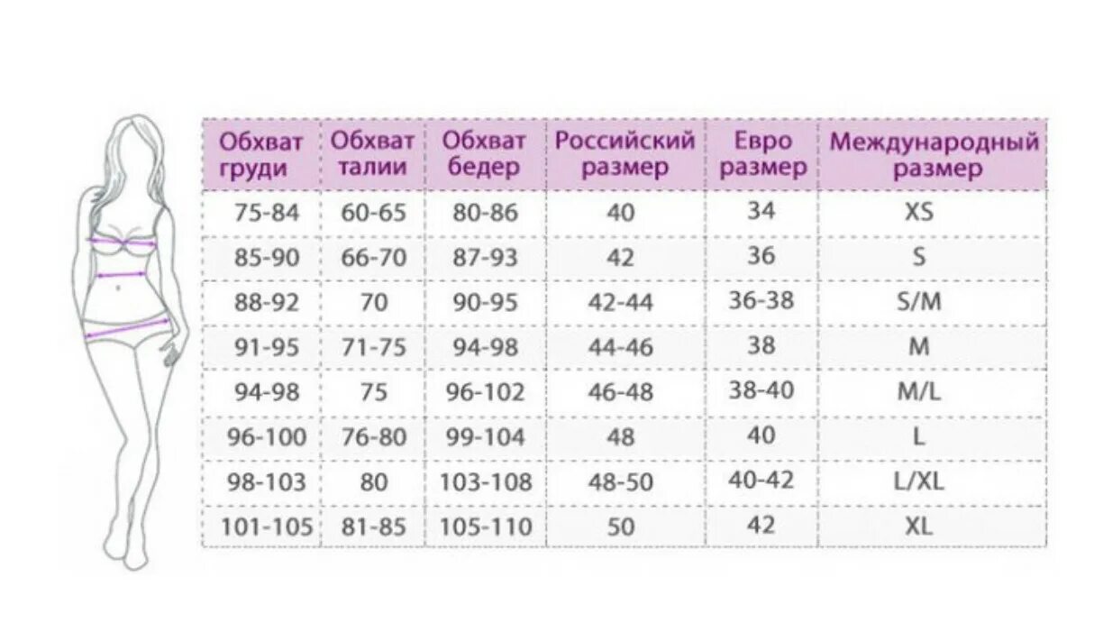 Табличка размеров одежды женской. Таблица размеров женской одежды. Женские Размеры. Таблица российских размеров женской одежды.