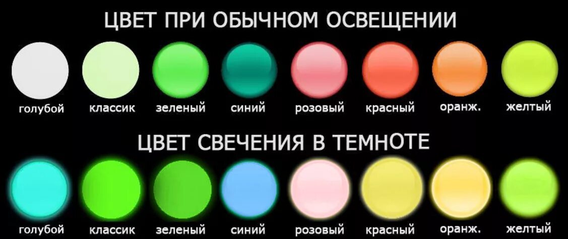 Как менялось освещение. Цветовая палитра освещения. Люминесцентный цвет. Цвета при разном освещении. Изменение цвета в зависимости от освещения.