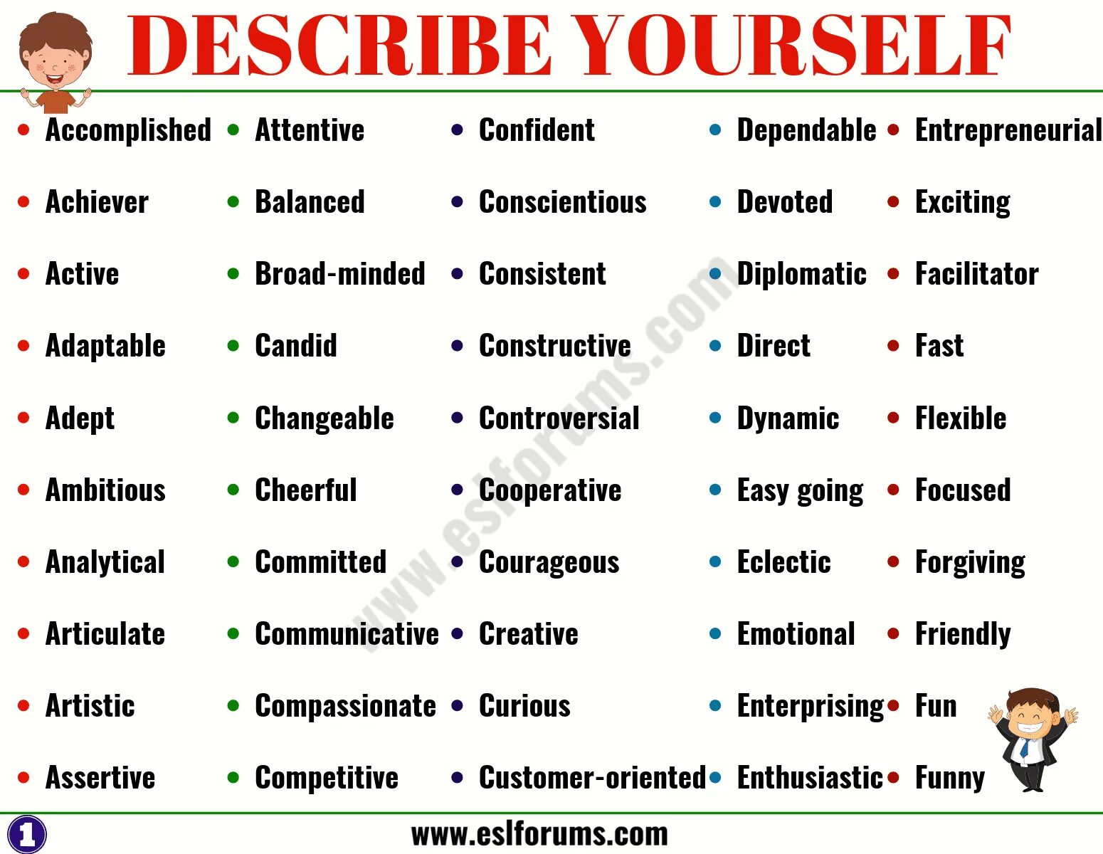 Good words in english. Describe yourself. Adjectives to describe yourself. How to describe yourself. Describing yourself Vocabulary.