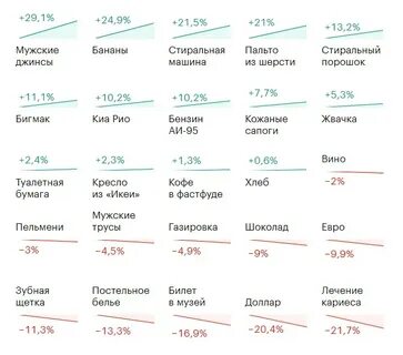 17 зарплата