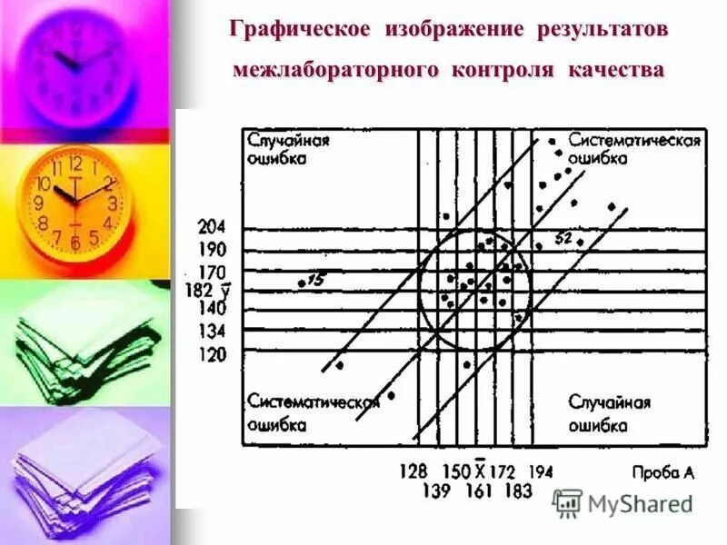 Какой анализ позволяют проводить контрольные карты. Контроль качества продуктов. Контроль качества график. Статистические карты шухарта. Контроль качества график.