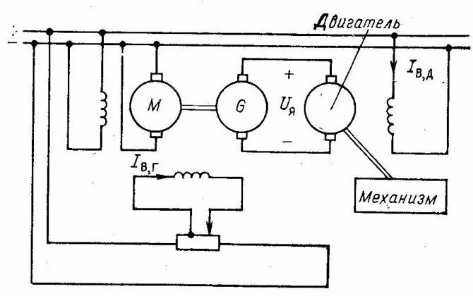Схема управления генератором постоянного тока. Система Генератор двигатель схема. Структурная схема системы Генератор-двигатель. Схема управления электроприводом по системе Генератор двигатель. Система генерирования