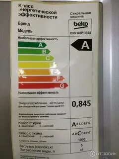 Класс стирка отжим энергопотребление