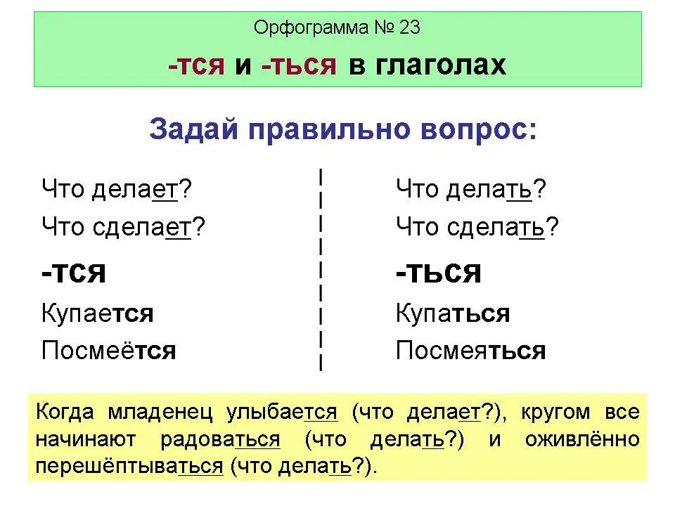 Орфограмма звезда. Правописание тся и ться в глаголах. Правило написания тся и ться в глаголах. Орфограмма тся и ться в глаголах. Правописание Ятсе итсе еться в глаголах.