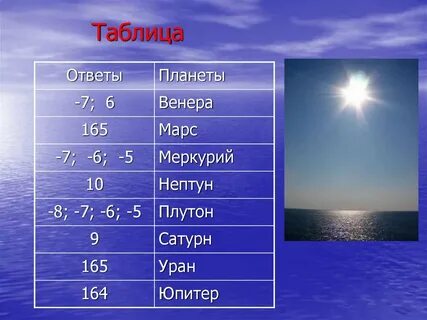 Ответ планет