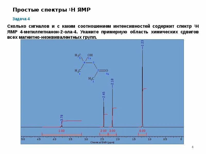 ЯМР 1н спектр с6h11no. 1н ЯМР спектры препаратов. 1н ЯМР спектроскопия. ЯМР спектр с5н10о спектр 1н.