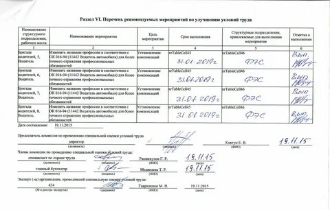 Условий труда водителя автомобиля