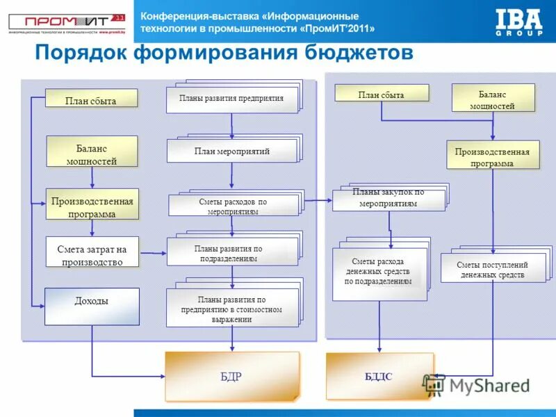 Управление бюджетом программа. Управление бюджетом программа. Программа 333. Управление бюджетом программа. Программа планирования бюджета.