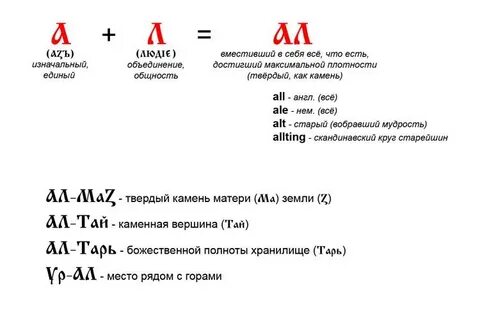 Славянская азбука значение