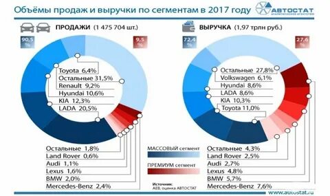 Сегменты продаж