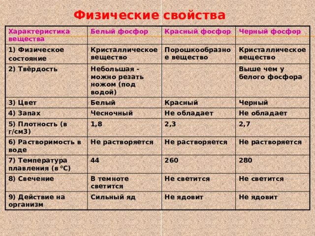 Фосфор. Нехватка фосфора на винограде ВИНОГРАДНИК.by