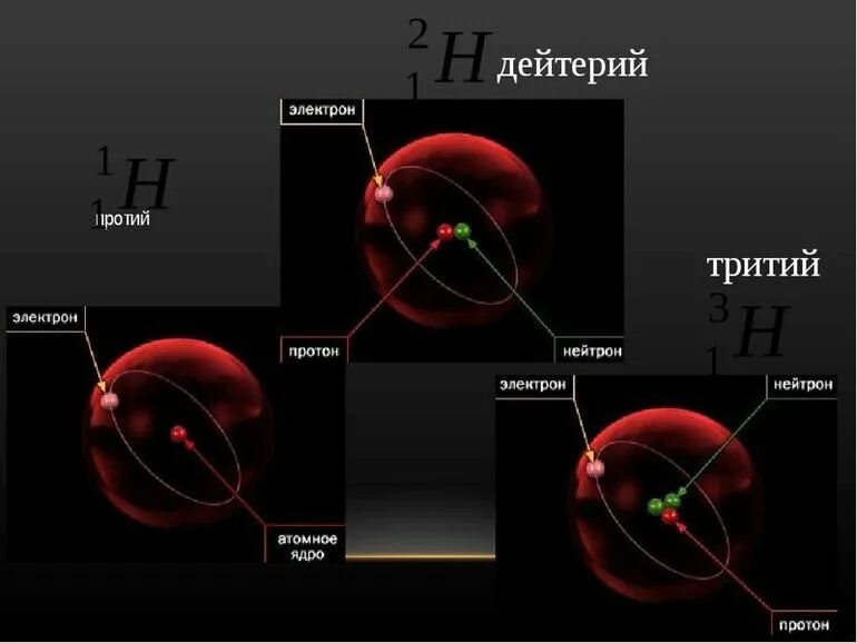 Реакция дейтерия и трития. Дейтерий. Термоядерный синтез дейтерия и трития. Изотоп водорода дейтерий. Строение атома дейтерия.