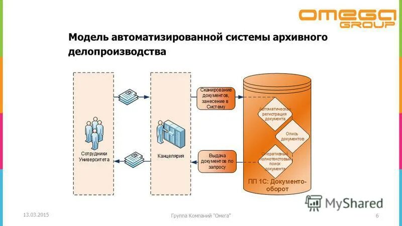 Моделирование автоматизированных систем. Моделирование мехатронных систем. Математическая модель. Моделирование автоматизированных систем. Компьютерное проектирование в машиностроении.