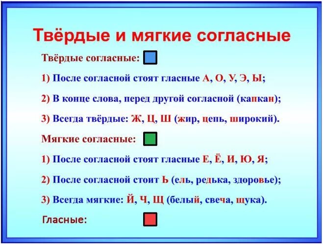 Буква определение